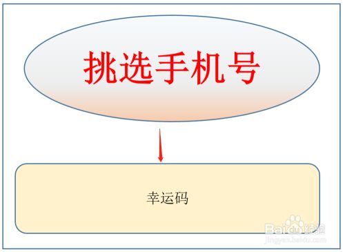 如何挑选适合自己的手机号