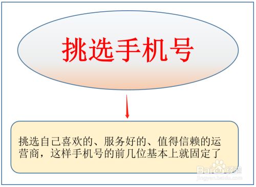 如何挑选适合自己的手机号