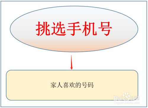如何挑选适合自己的手机号