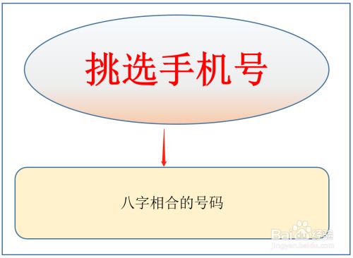 如何挑选适合自己的手机号