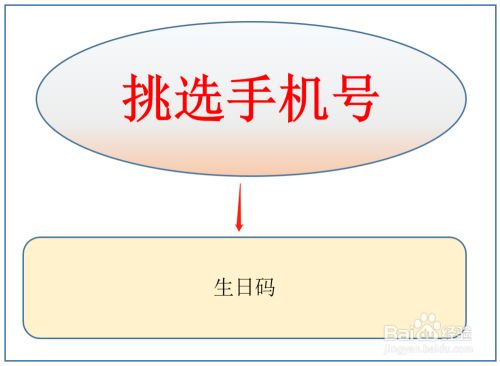 如何挑选适合自己的手机号